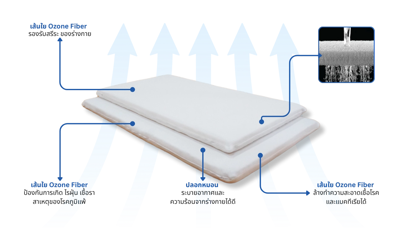 BabyMattress