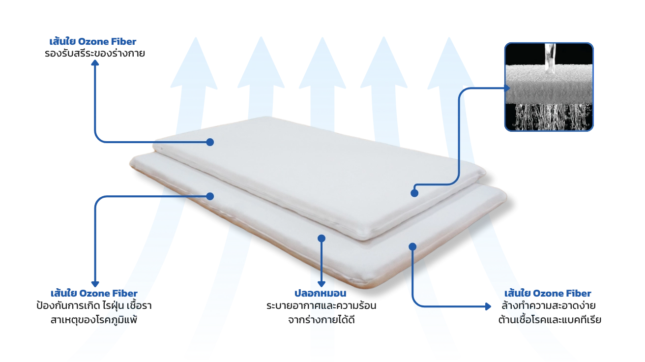 Baby-Mattress-Product